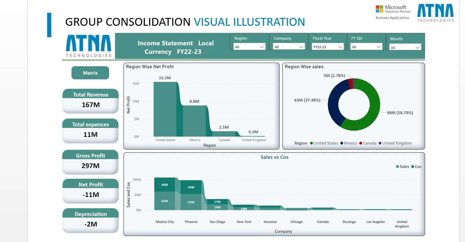 FinVizta for Growing Global Enterprises Dashboard