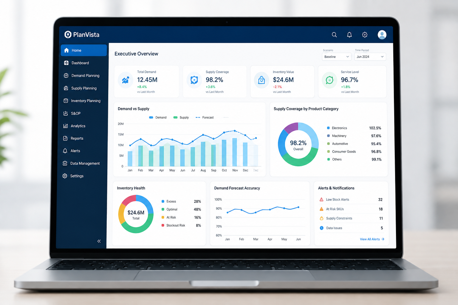 PlanVizta for Smarter Manufacturing Planning Dashboard